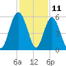 Harbor Island Beach tide chart for Monday, December 11, 2023
