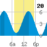 Harbor Island Beach tide chart for Wednesday, December 20, 2023