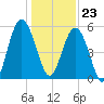 Harbor Island Beach tide chart for Saturday, December 23, 2023