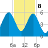 Harbor Island Beach tide chart for Friday, December 8, 2023