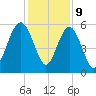 Harbor Island Beach tide chart for Saturday, December 9, 2023
