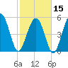 Harbor Island Beach tide chart for Thursday, February 15, 2024