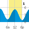 Harbor Island Beach tide chart for Thursday, February 1, 2024