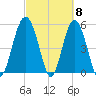 Harbor Island Beach tide chart for Friday, March 8, 2024