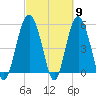 Harbor Island Beach tide chart for Saturday, March 9, 2024