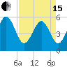 Harbor Island Beach tide chart for Monday, April 15, 2024