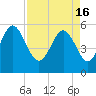 Harbor Island Beach tide chart for Tuesday, April 16, 2024