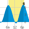 Harbor Island Beach tide chart for Saturday, April 6, 2024