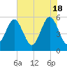 Harbor Island Beach tide chart for Saturday, May 18, 2024