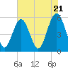 Harbor Island Beach tide chart for Tuesday, May 21, 2024