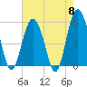 Harbor Island Beach tide chart for Wednesday, May 8, 2024