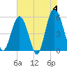 Harbor Island Beach tide chart for Tuesday, June 4, 2024