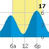 Harbor Island Beach tide chart for Wednesday, July 17, 2024