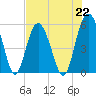 Harbor Island Beach tide chart for Monday, July 22, 2024