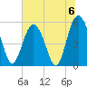 Harbor Island Beach tide chart for Saturday, July 6, 2024
