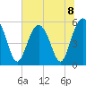 Harbor Island Beach tide chart for Monday, July 8, 2024