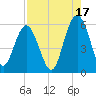 Harbor Island Beach tide chart for Saturday, August 17, 2024