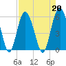 Harbor Island Beach tide chart for Tuesday, August 20, 2024