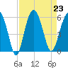 Harbor Island Beach tide chart for Friday, August 23, 2024