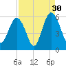 Harbor Island Beach tide chart for Friday, August 30, 2024