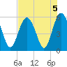 Harbor Island Beach tide chart for Monday, August 5, 2024