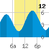 Harbor Island Beach tide chart for Thursday, September 12, 2024