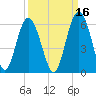 Harbor Island Beach tide chart for Monday, September 16, 2024