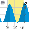 Harbor Island Beach tide chart for Tuesday, September 17, 2024