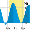 Harbor Island Beach tide chart for Friday, September 20, 2024