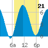 Harbor Island Beach tide chart for Saturday, September 21, 2024