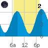 Harbor Island Beach tide chart for Monday, September 2, 2024