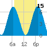 Harbor Island Beach tide chart for Tuesday, October 15, 2024