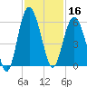 Harbor Island Beach tide chart for Saturday, November 16, 2024