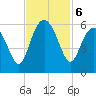 Harbor Island Beach tide chart for Wednesday, November 6, 2024