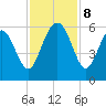 Harbor Island Beach tide chart for Friday, November 8, 2024