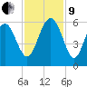 Harbor Island Beach tide chart for Saturday, November 9, 2024