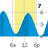 Harbor Island Beach tide chart for Tuesday, January 7, 2025