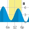 Harbor Island Beach tide chart for Wednesday, January 8, 2025