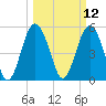 Harbor Island Beach tide chart for Wednesday, March 12, 2025