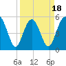 Harbor Island Beach tide chart for Tuesday, March 18, 2025