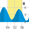 Harbor Island Beach tide chart for Saturday, March 8, 2025