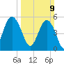 Harbor Island Beach tide chart for Sunday, March 9, 2025
