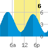 Harbor Island Beach tide chart for Sunday, April 6, 2025