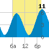 Harbor Island Beach tide chart for Sunday, May 11, 2025