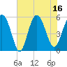 Harbor Island Beach tide chart for Wednesday, July 16, 2025