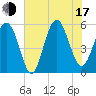 Harbor Island Beach tide chart for Thursday, July 17, 2025