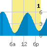 Harbor Island Beach tide chart for Tuesday, July 1, 2025