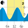 Harbor Island Beach tide chart for Wednesday, July 2, 2025