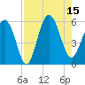 Harbor Island Beach tide chart for Friday, August 15, 2025