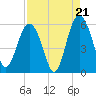 Harbor Island Beach tide chart for Thursday, August 21, 2025